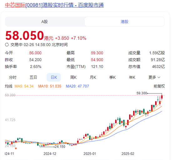 突然直線拉升，中金公司、中國銀河雙雙漲停！發(fā)生了什么？