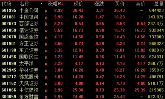 剛剛！兩大券商公告回應(yīng)合并傳聞→