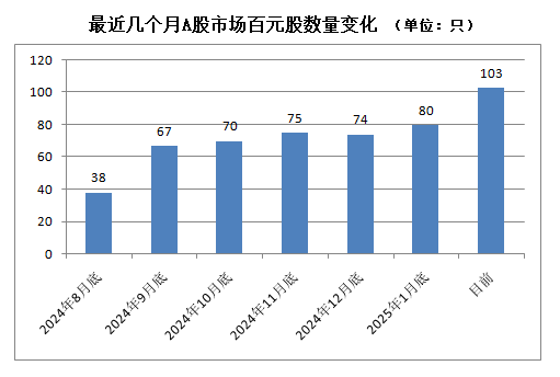 A股，密集出現(xiàn)！