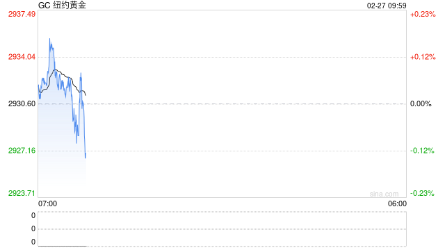 光大期貨：關(guān)稅預(yù)期支撐黃金避險(xiǎn)屬性，關(guān)注今晚美GDP數(shù)據(jù)