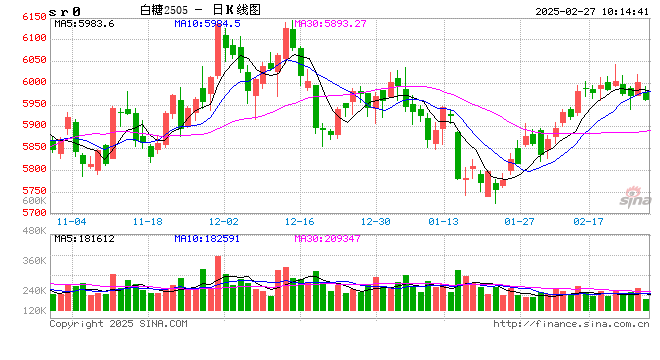 光大期貨軟商品類日?qǐng)?bào)2.27