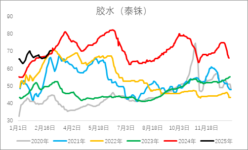 從基本面來盤一盤橡膠下方還有多大空間？