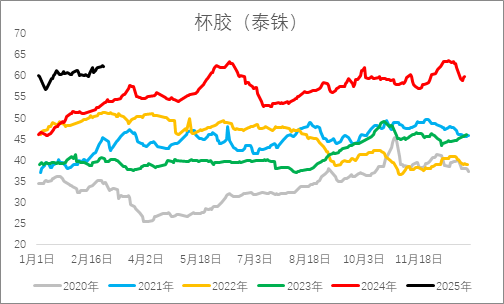 從基本面來盤一盤橡膠下方還有多大空間？