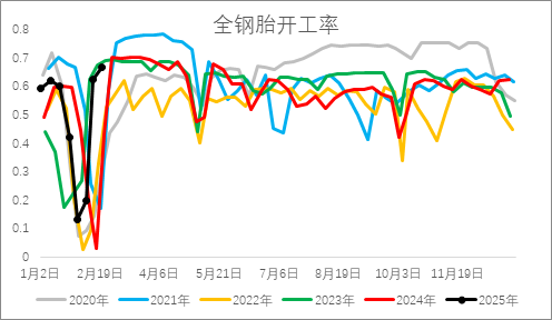 從基本面來盤一盤橡膠下方還有多大空間？