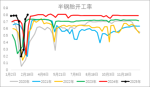 從基本面來盤一盤橡膠下方還有多大空間？