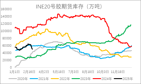 從基本面來盤一盤橡膠下方還有多大空間？