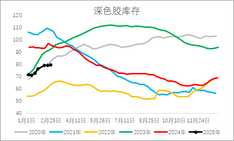 從基本面來盤一盤橡膠下方還有多大空間？