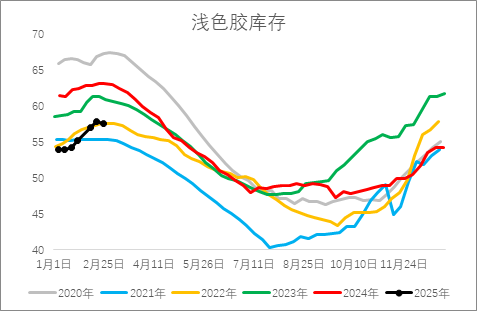 從基本面來盤一盤橡膠下方還有多大空間？