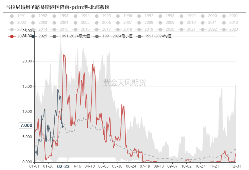 鐵礦：供需形勢易位