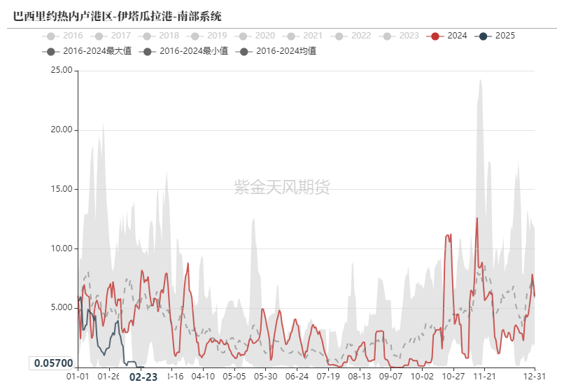 鐵礦：供需形勢易位