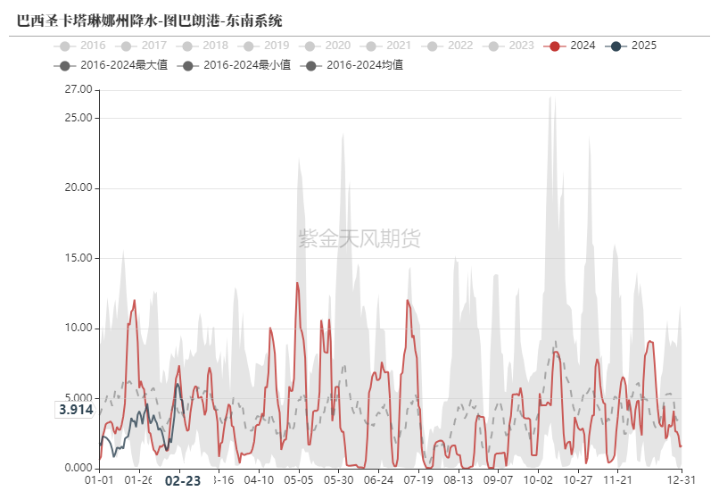 鐵礦：供需形勢易位