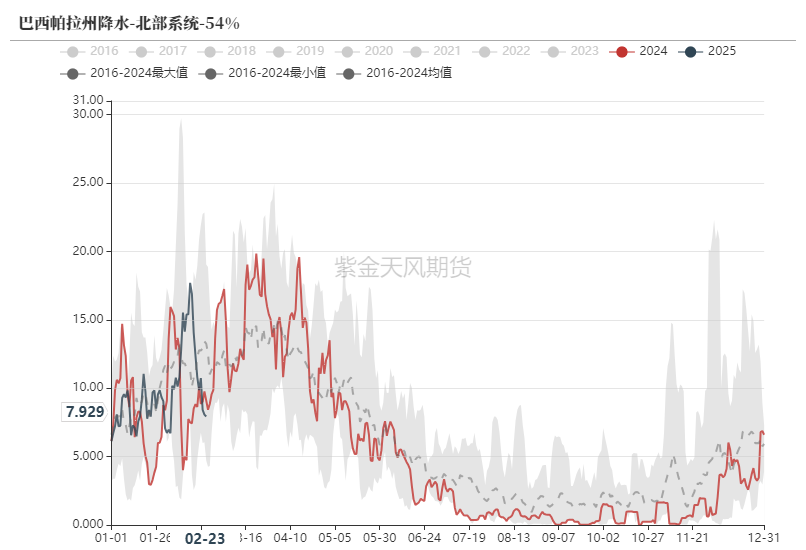 鐵礦：供需形勢易位