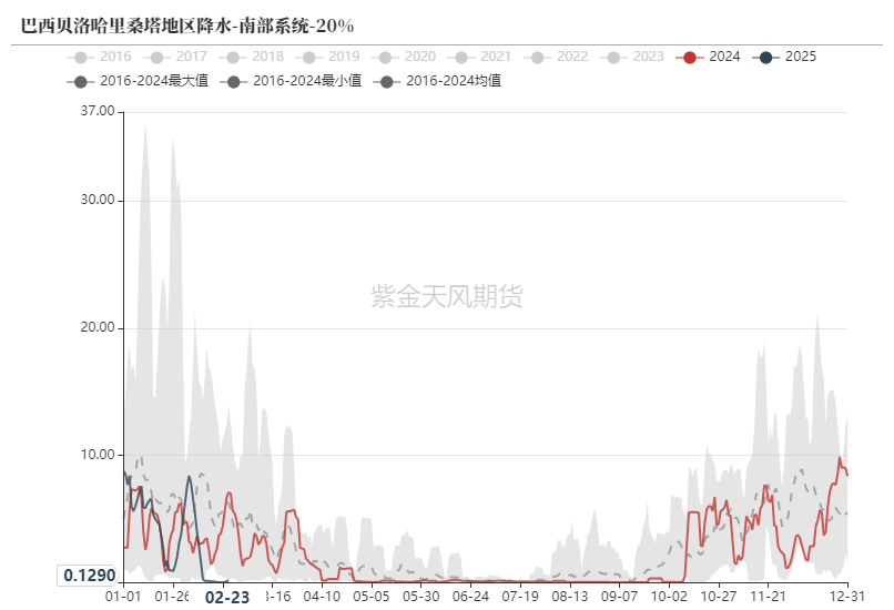 鐵礦：供需形勢易位