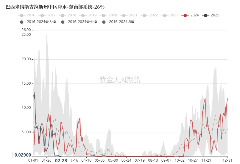 鐵礦：供需形勢易位