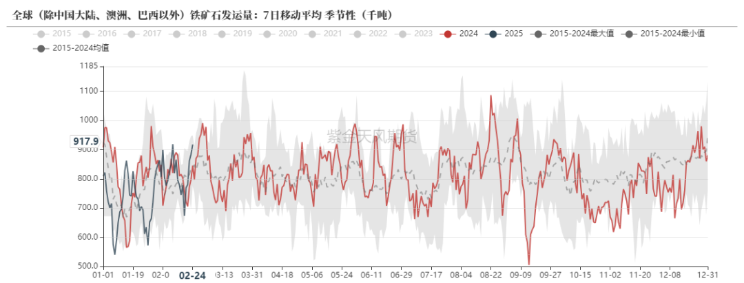 鐵礦：供需形勢易位