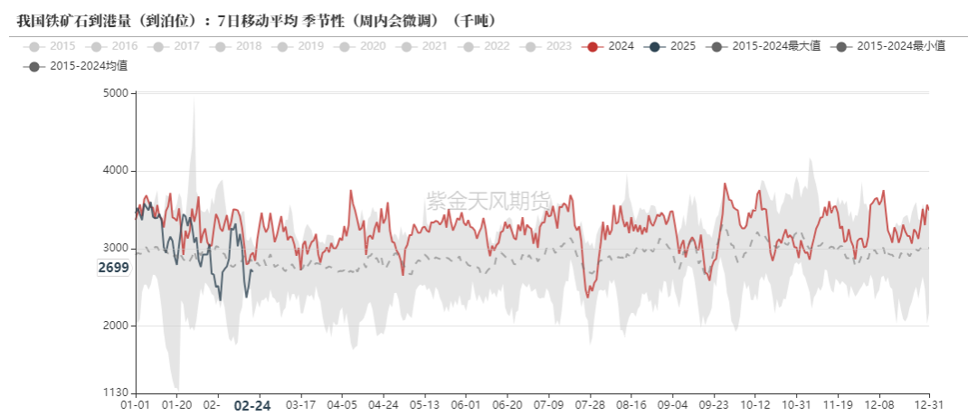 鐵礦：供需形勢易位