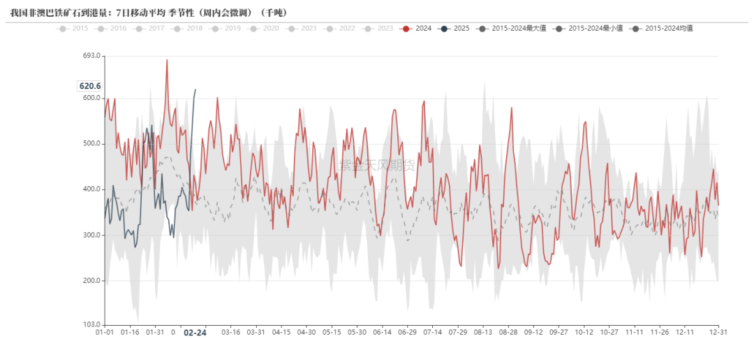 鐵礦：供需形勢易位