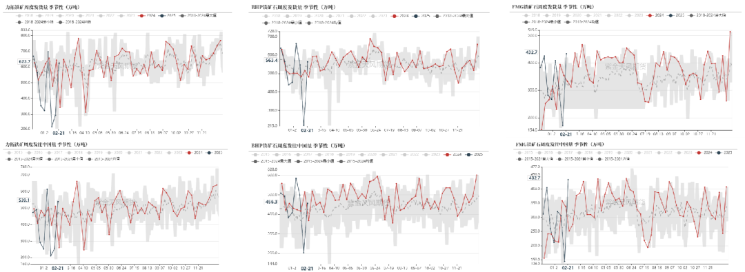 鐵礦：供需形勢易位