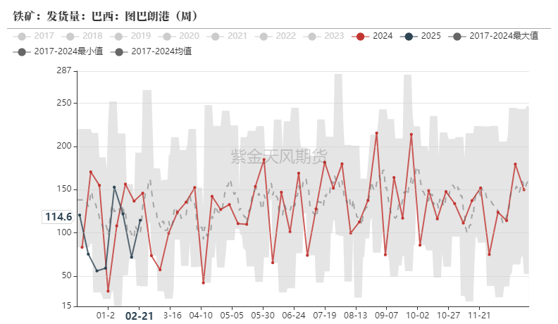 鐵礦：供需形勢易位