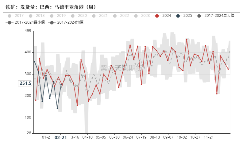 鐵礦：供需形勢易位