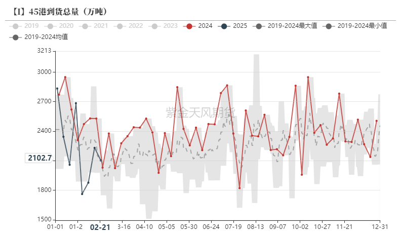 鐵礦：供需形勢易位