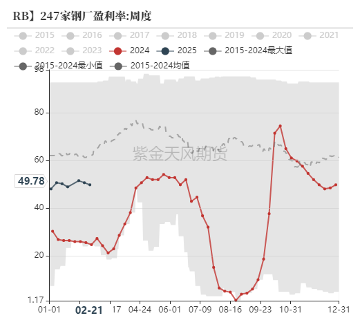 鐵礦：供需形勢易位