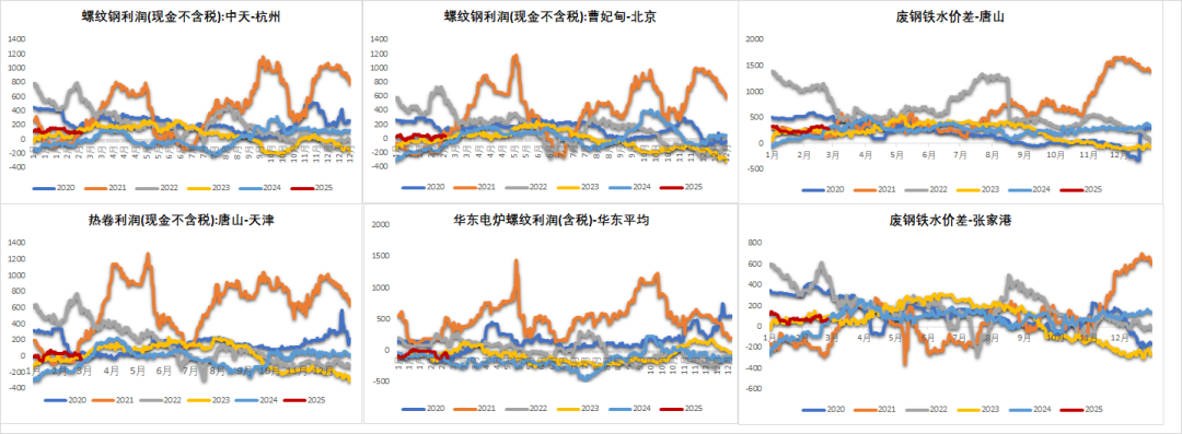 鐵礦：供需形勢易位