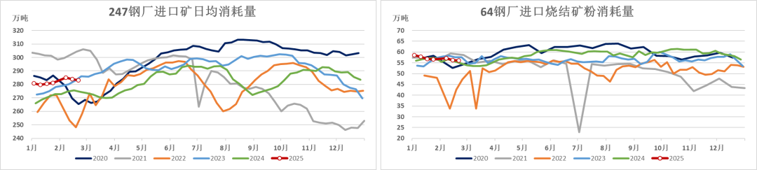 鐵礦：供需形勢易位