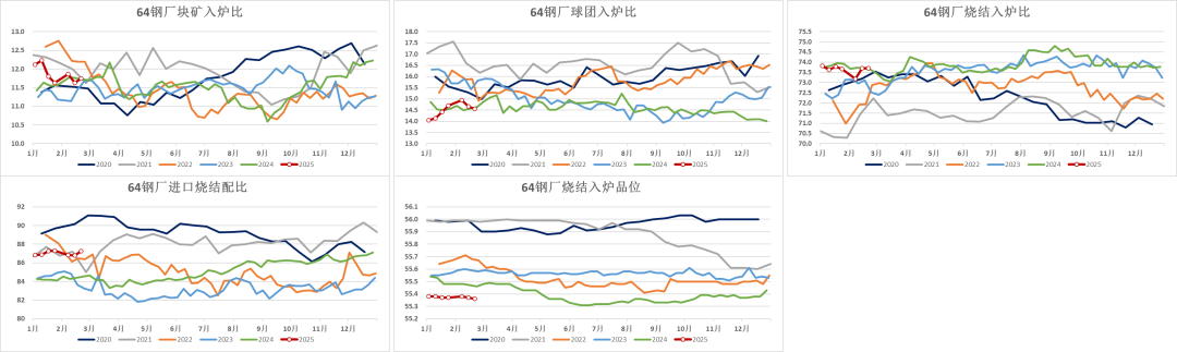 鐵礦：供需形勢易位