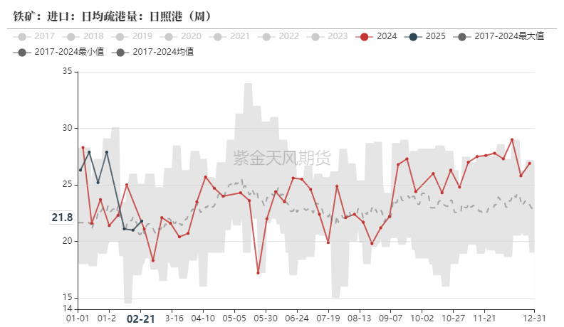 鐵礦：供需形勢易位