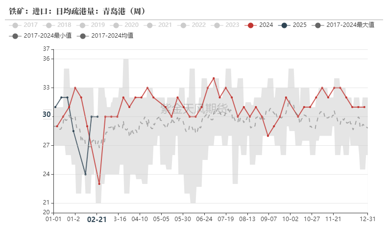 鐵礦：供需形勢易位