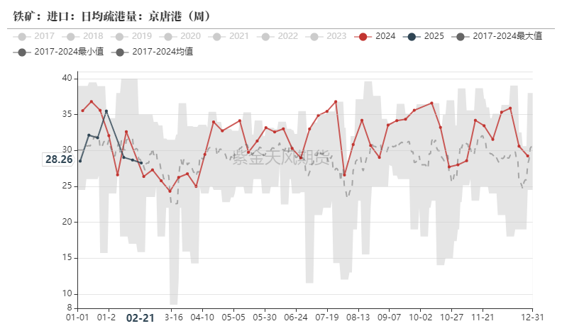 鐵礦：供需形勢易位