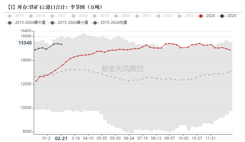 鐵礦：供需形勢易位