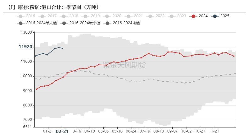 鐵礦：供需形勢易位