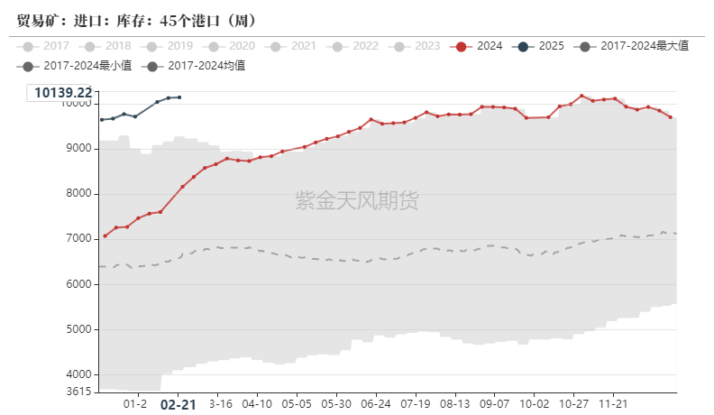 鐵礦：供需形勢易位