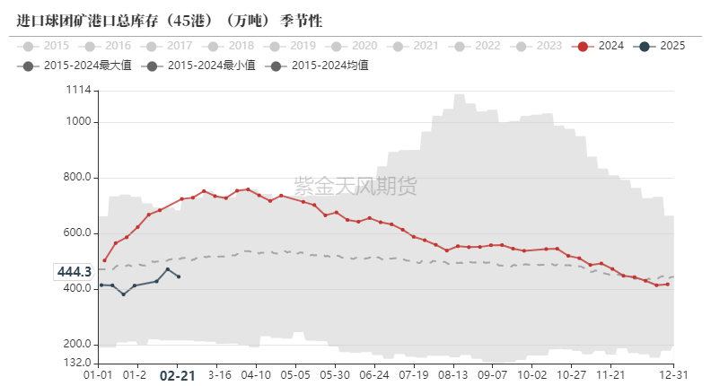 鐵礦：供需形勢易位