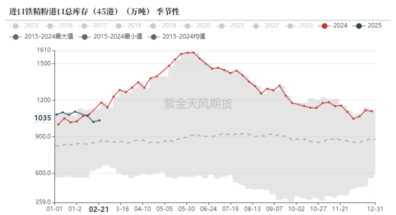 鐵礦：供需形勢易位