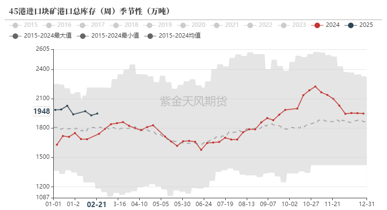 鐵礦：供需形勢易位