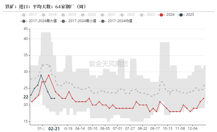 鐵礦：供需形勢易位