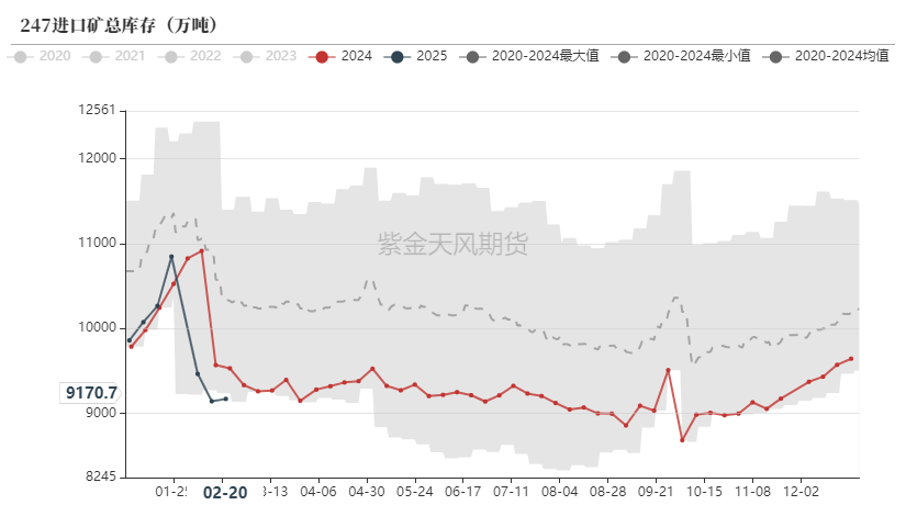 鐵礦：供需形勢易位