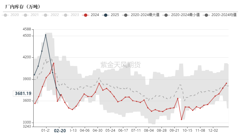 鐵礦：供需形勢易位