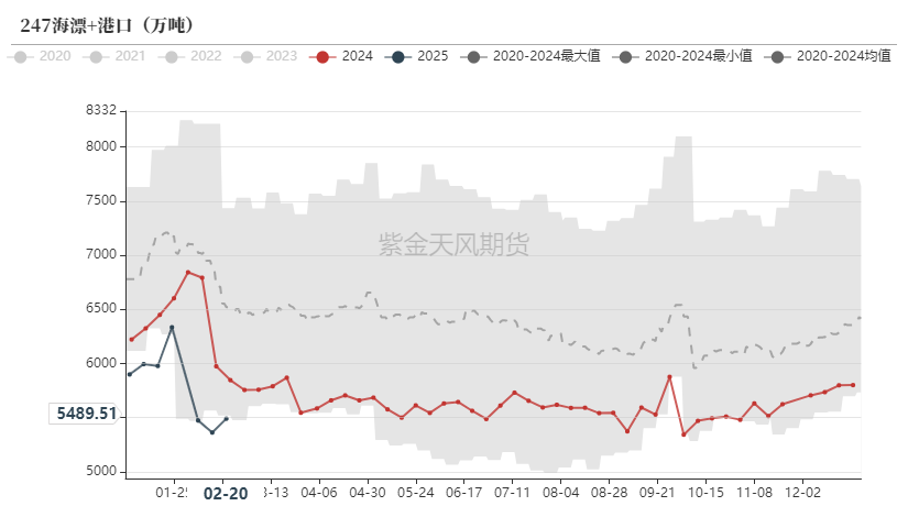 鐵礦：供需形勢易位