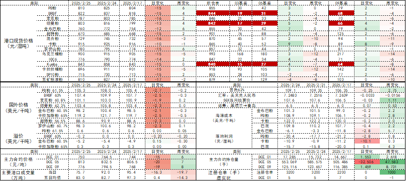 鐵礦：供需形勢易位