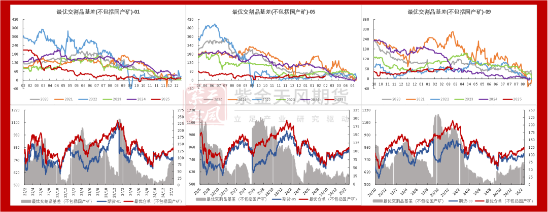 鐵礦：供需形勢易位