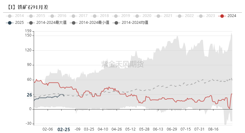 鐵礦：供需形勢易位