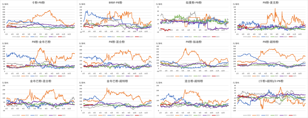 鐵礦：供需形勢易位