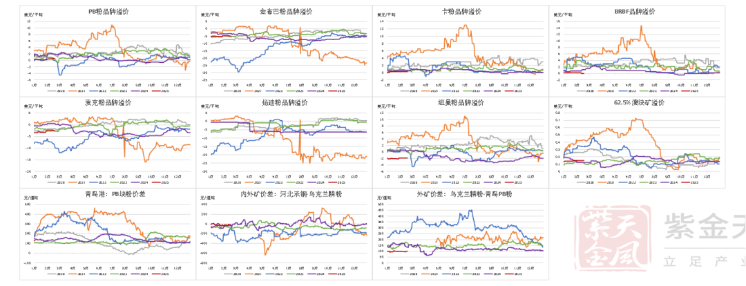 鐵礦：供需形勢易位