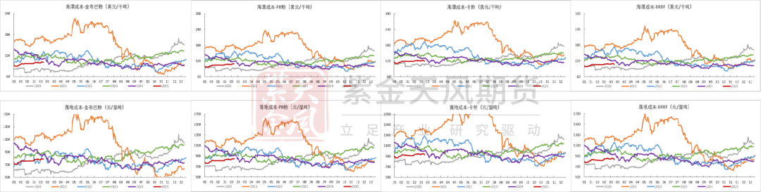 鐵礦：供需形勢易位