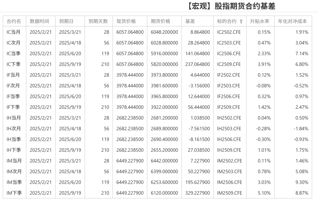 股指：消化套牢盤壓力，股指有望創(chuàng)出新高