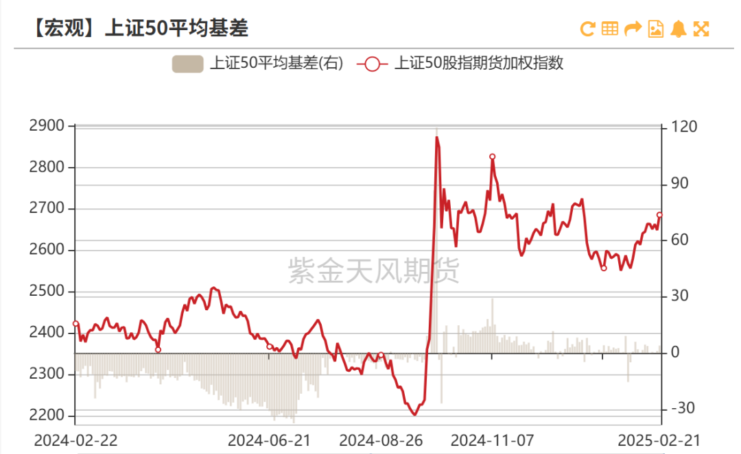 股指：消化套牢盤壓力，股指有望創(chuàng)出新高